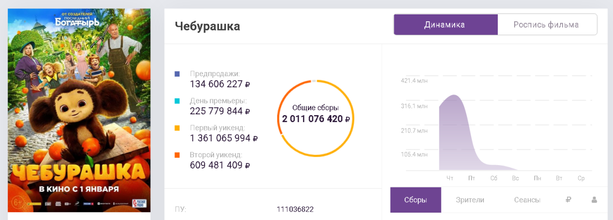 Холоп 2 афиша ростов на дону. Чебурашка афиша 2023. Кино Чебурашка 2022. Чебурашка фильм афиша. Чебурашка в кино.