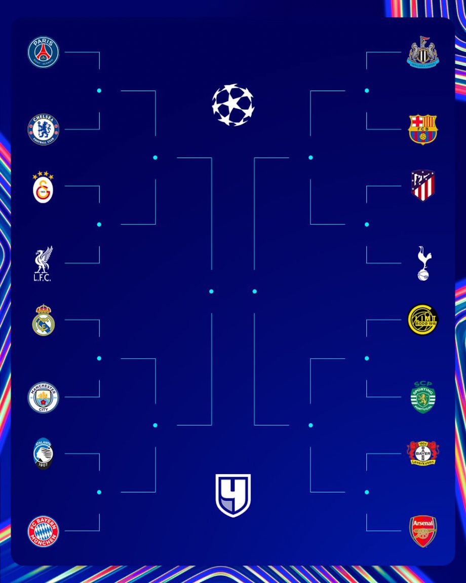 ИТОГИ ЖЕРЕБЬЁВКИ 1/8 ФИНАЛА И СЕТКА ЛЧ