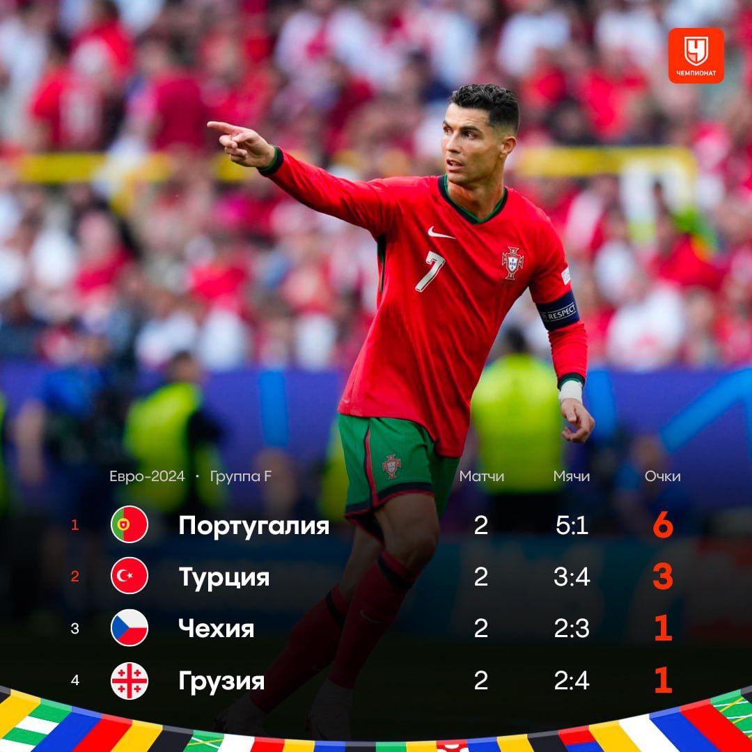 Группа F Группа F