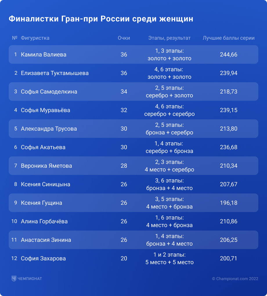 Дик Адвокат и Гус Хиддинк. Невероятные приключения голландцев в России