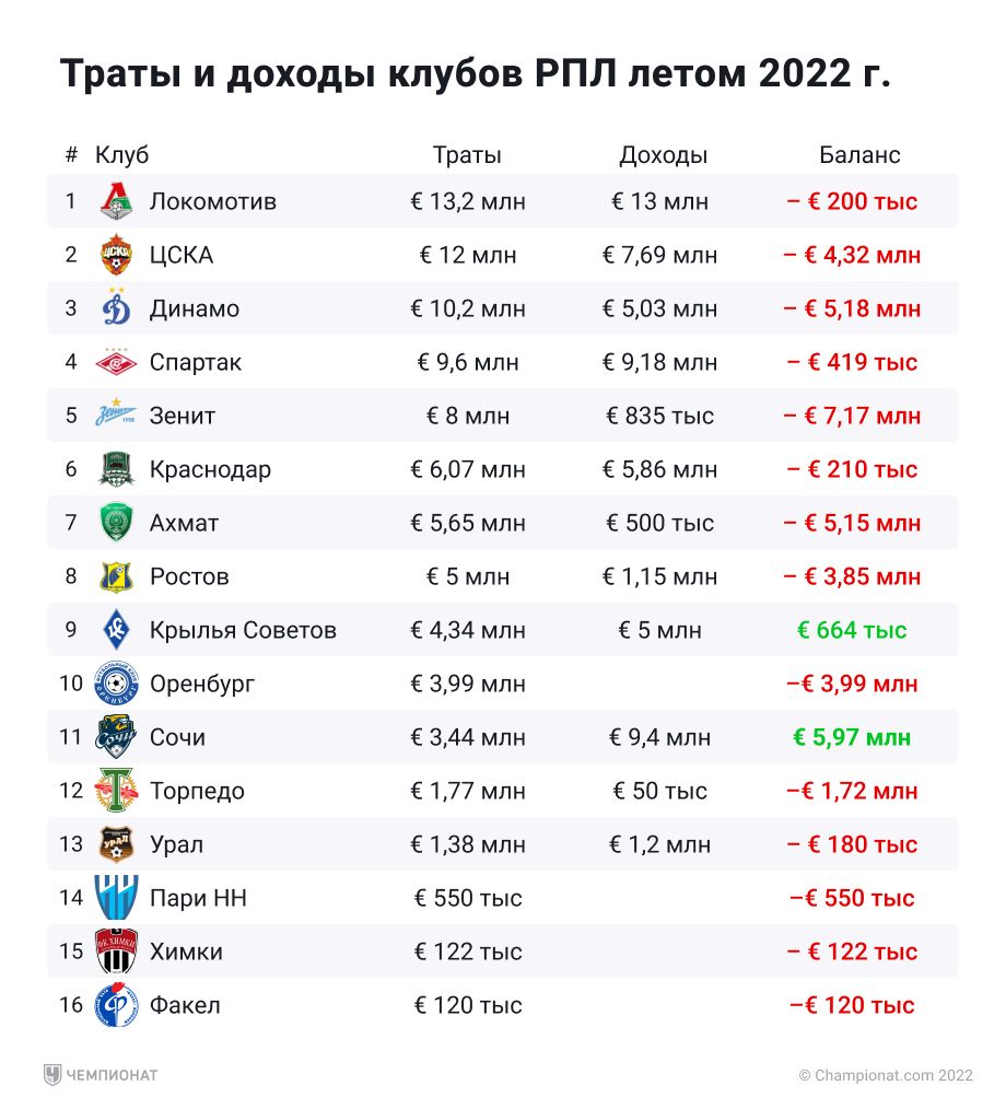 Расписание чм россии по футболу 2023 2024