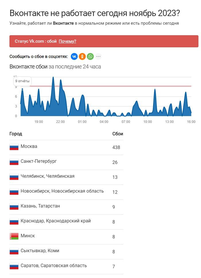 Сбой ВК, не работает «ВКонтакте»
