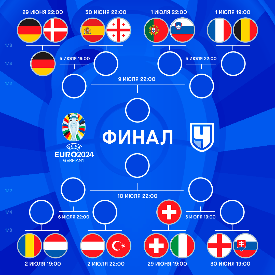 Евро-2024: сетка плей-офф – кто с кем сыграет в четвертьфинале, кто будет  играть со Швейцарией и Германией, расписание, календарь - Чемпионат