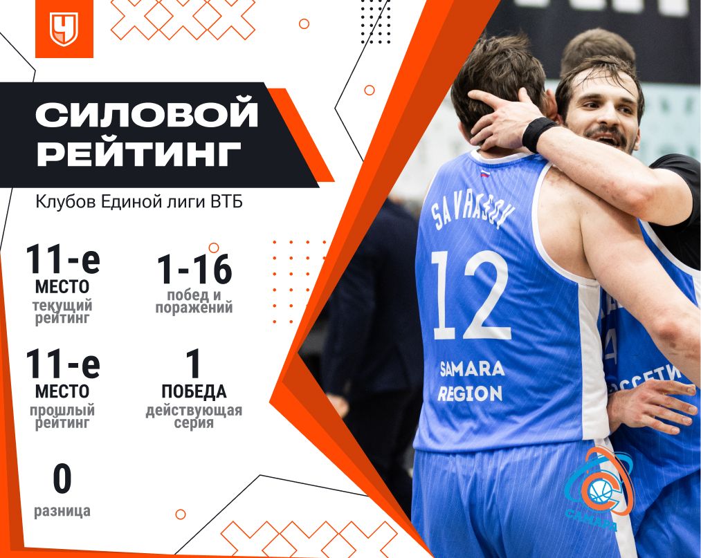 Рейтинг «Самары»