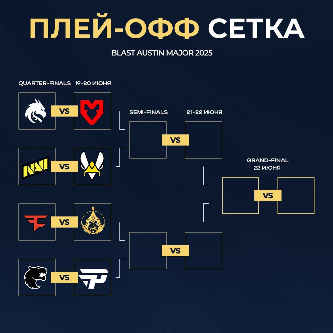 Сетка плей-офф BLAST.tv Austin Major 2025 по CS 2
