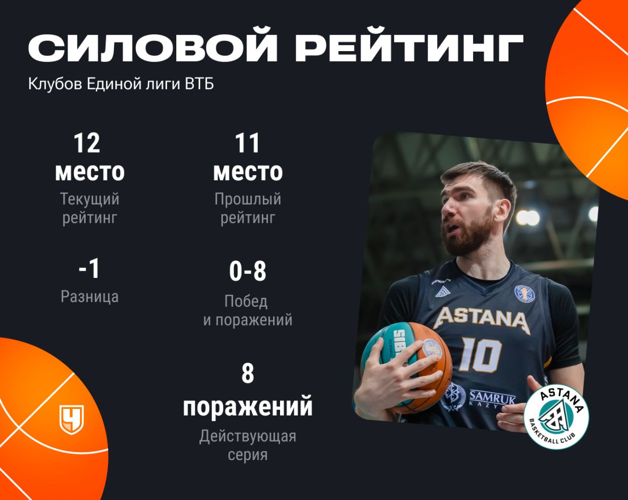 Силовой рейтинг «Астаны»