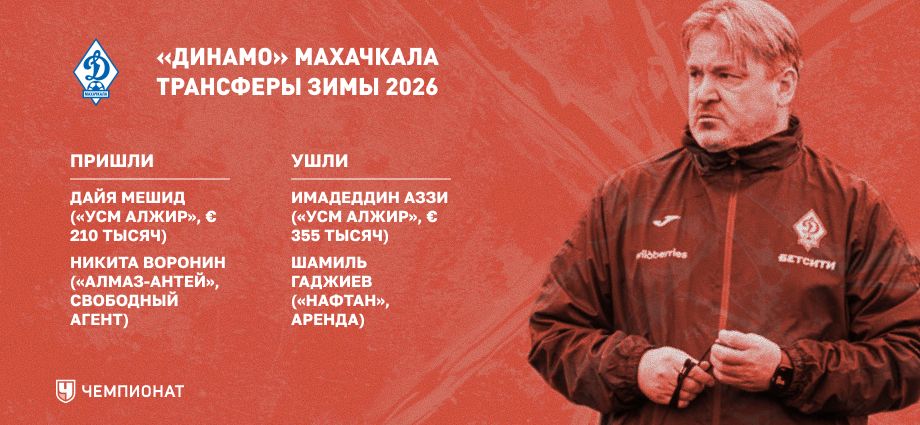 Трансферы махачкалинского «Динамо» зимой 2026-го