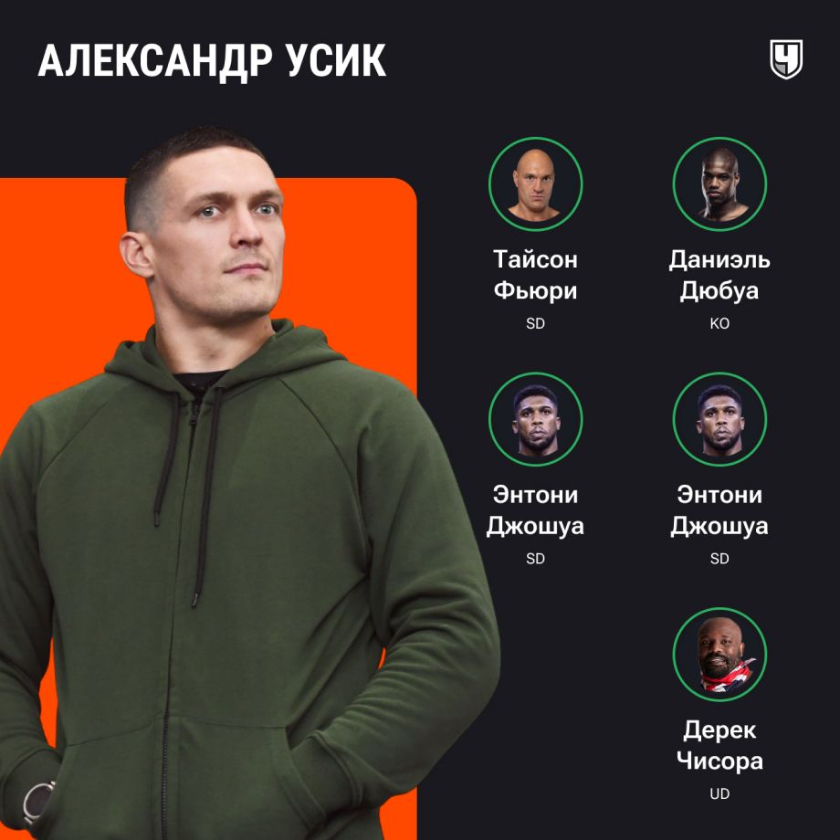 Александр Усик Александр Усик