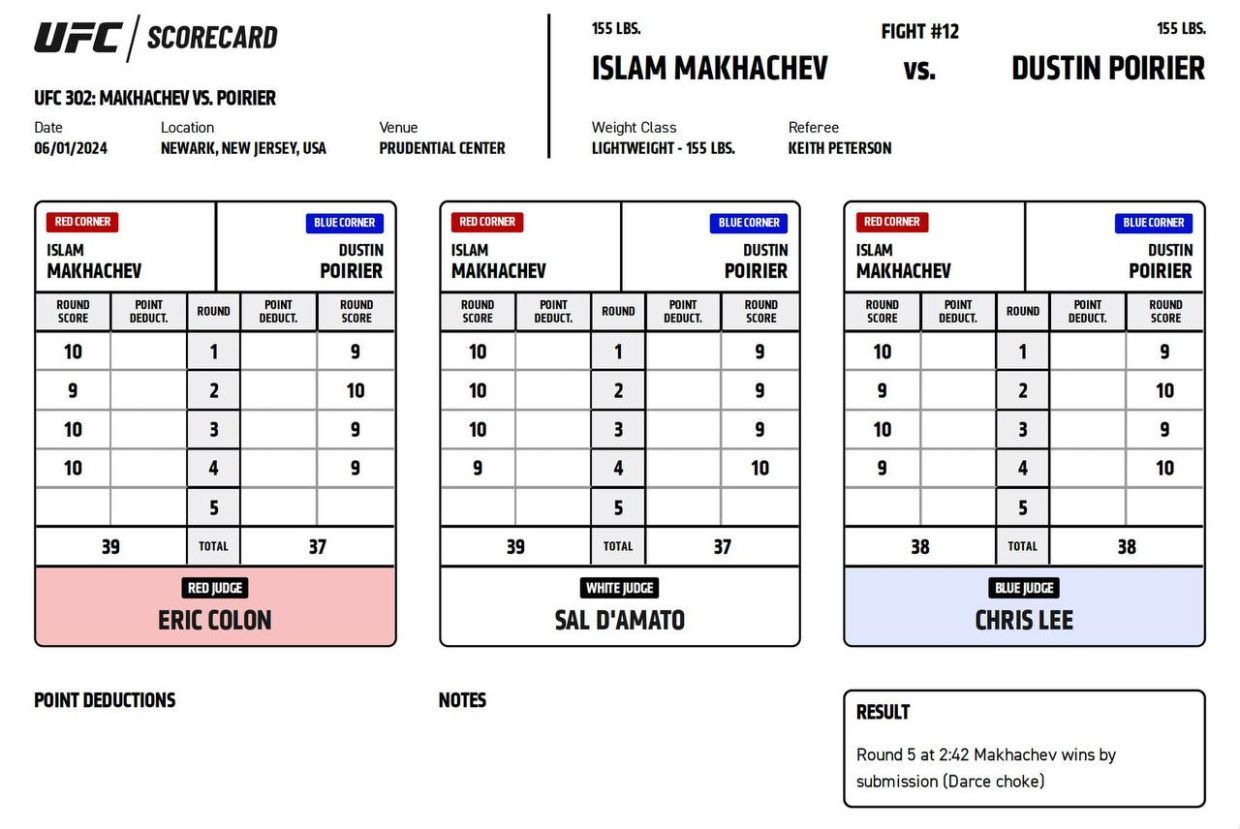 UFC 302: Ислам Махачев — Дастин Порье, 2 июня 2024 года — онлайн,  результат, итог боя, исход поединка, кто победил, обзор, видео - Чемпионат