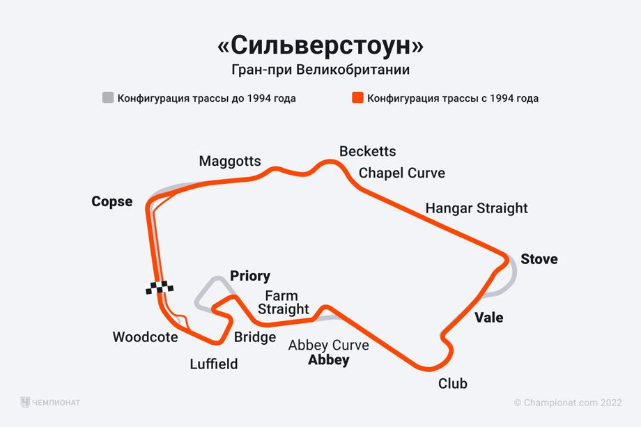 Какая трасса номер. Имола трасса формула 1 схема. Список трасс формулы 1. Формула 1 трасса Сузука на карте. Сильверстоун схема трассы.