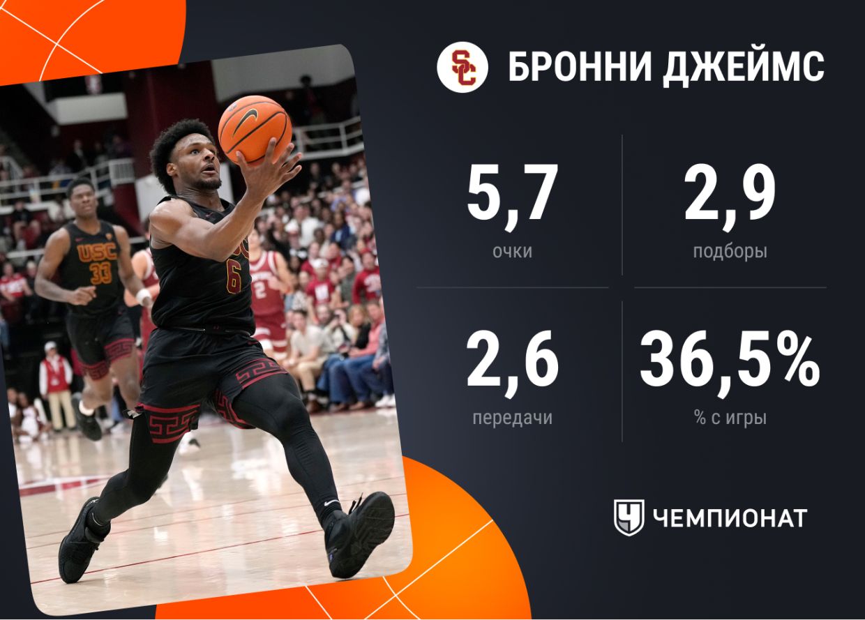 Бронни Джеймс в NCAA: сын Леброна Джеймса, вероятно, не закрепится в НБА -  Чемпионат