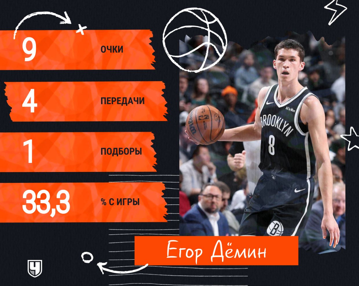 Статистика Егора Дёмина