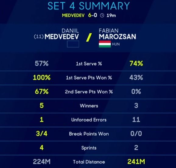 Статистика сета №4