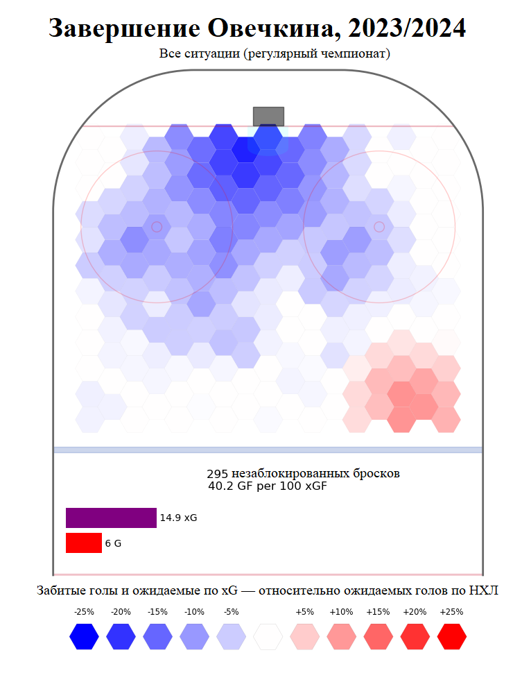 Спорт какие анализы