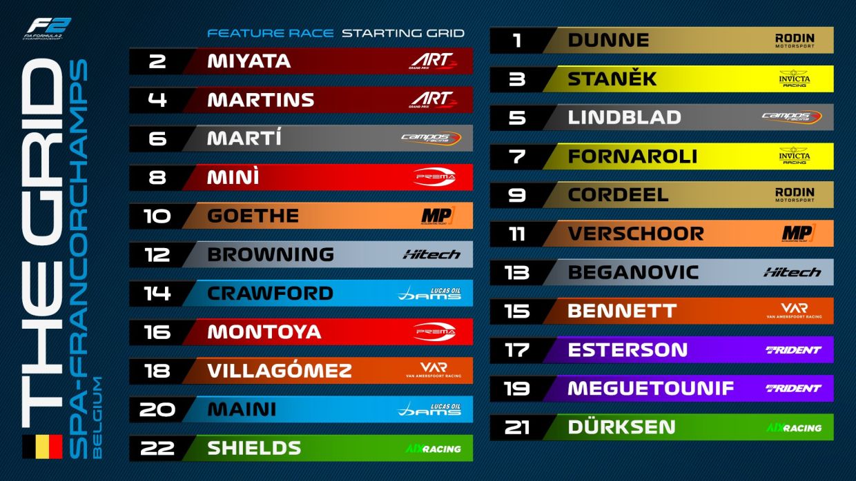 Норрис в двух ошибках от победы, Хэмилтон прорвался в топ-10! Каким был ГП Бельгии Ф-1