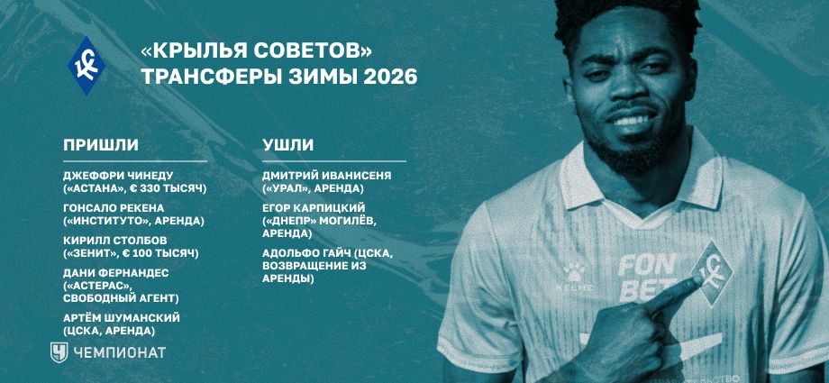 Трансферы «Крыльев Советов» зимой 2026-го