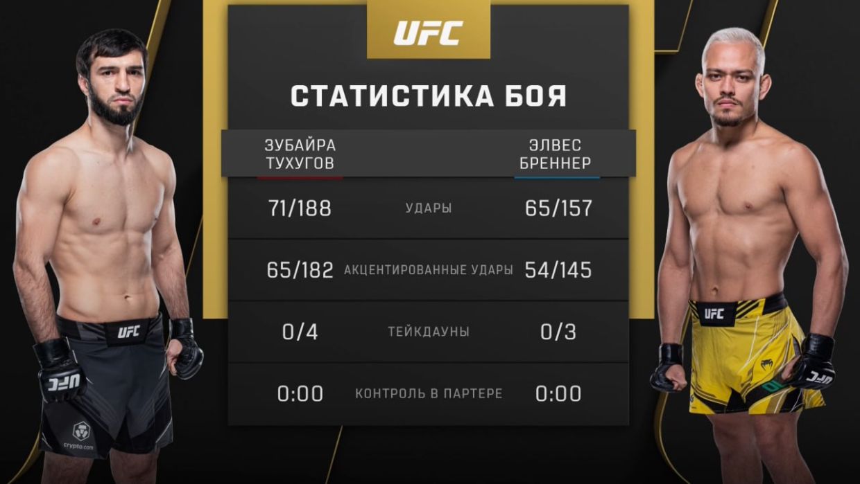 Зубайра Тухугов боец UFC