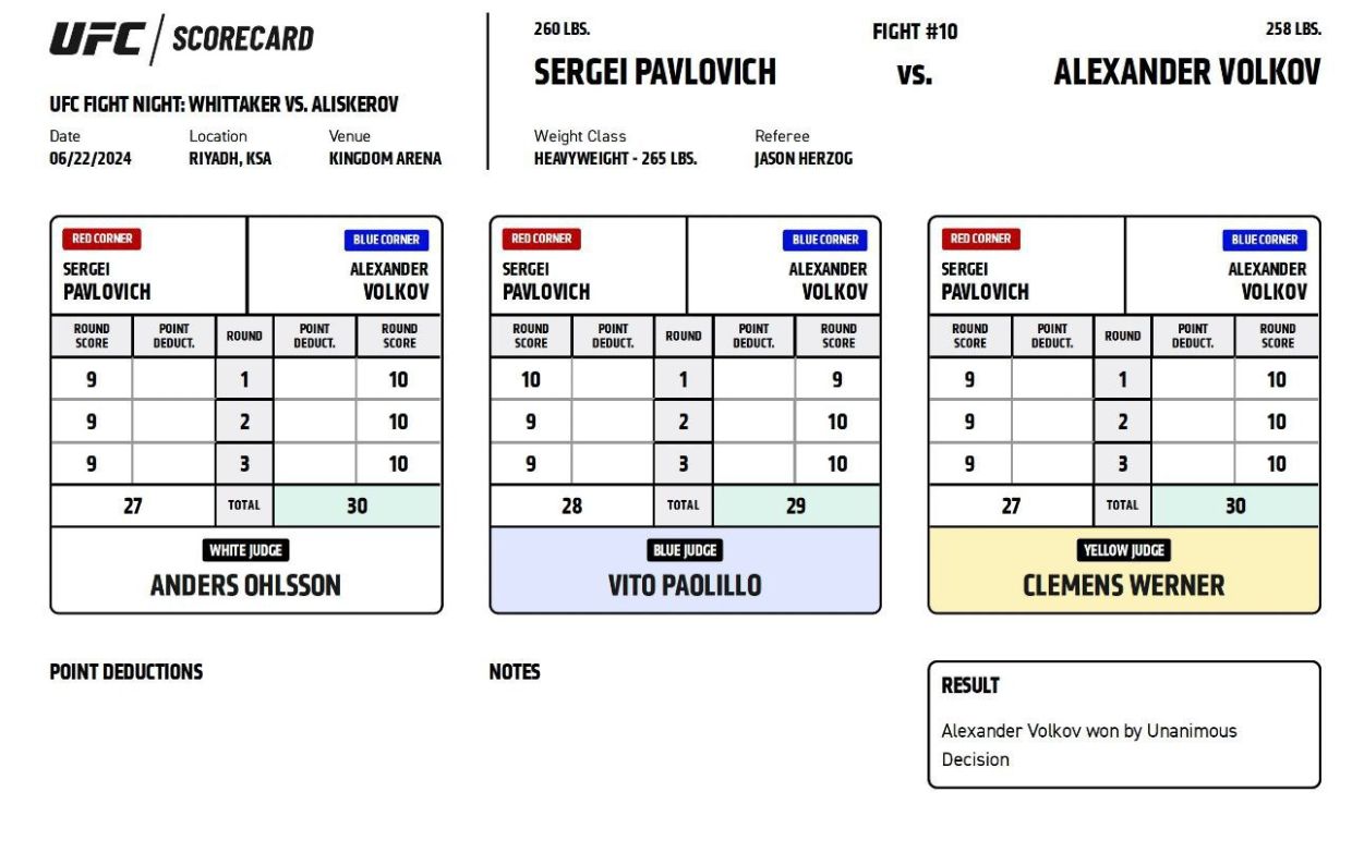UFC Fight Night: Уиттакер — Алискеров, Павлович — Волков, кто победил, все  результаты, итоги поединков, исходы боёв, Шара Буллет - Чемпионат