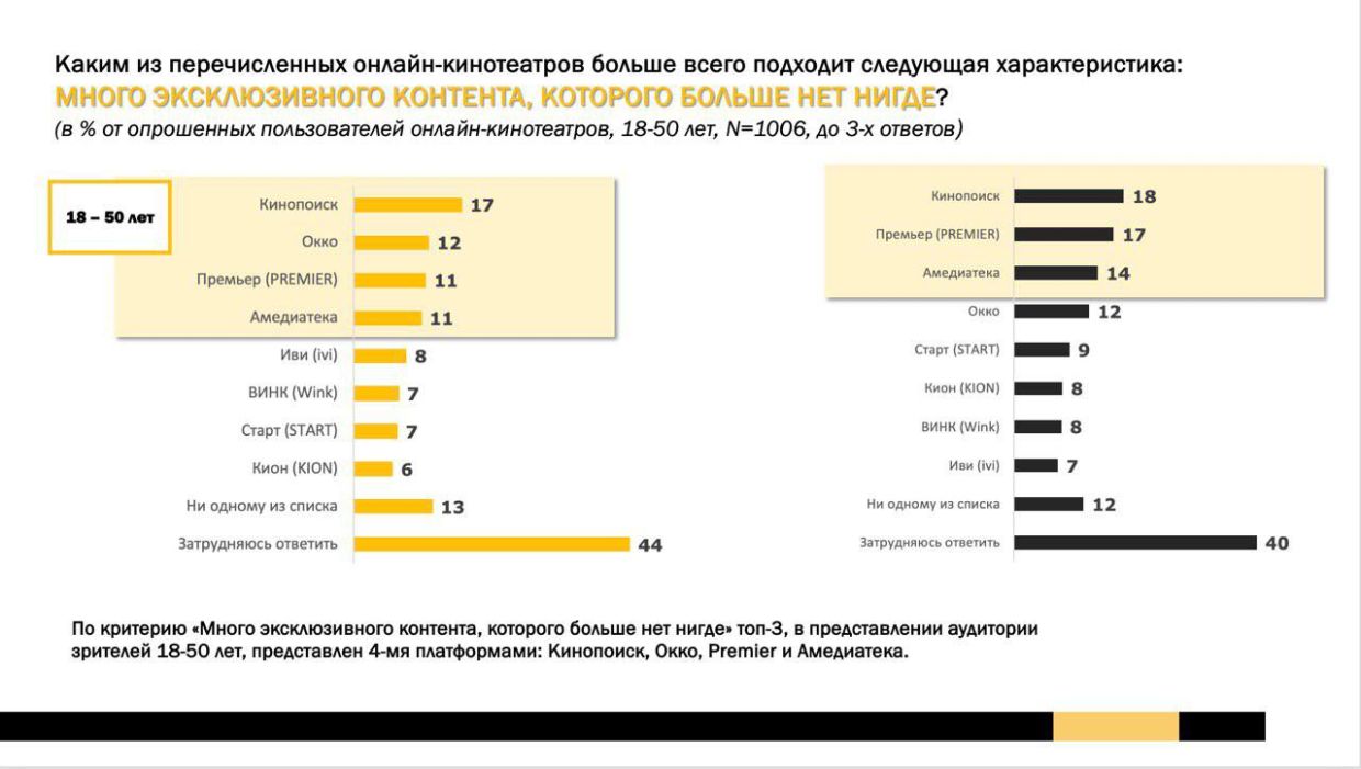 Лучшие онлайн-кинотеатры 2024 года: Кинопоиск, Окко, Премьер и ...