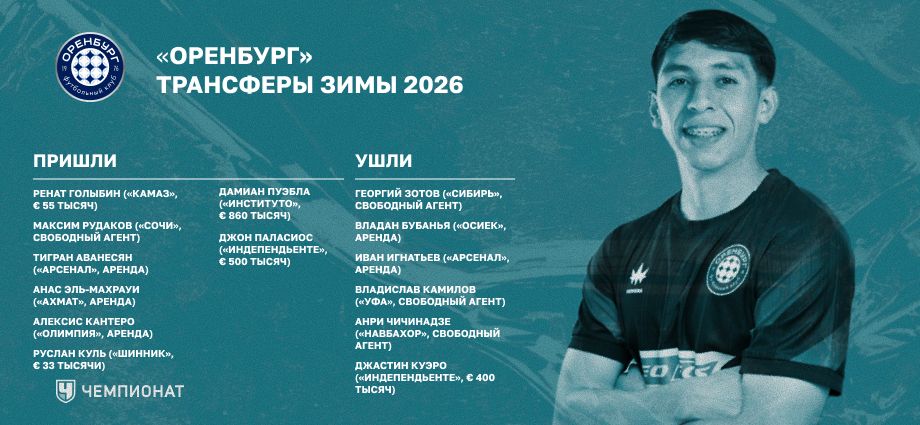 Трансферы «Оренбурга» зимой 2026-го