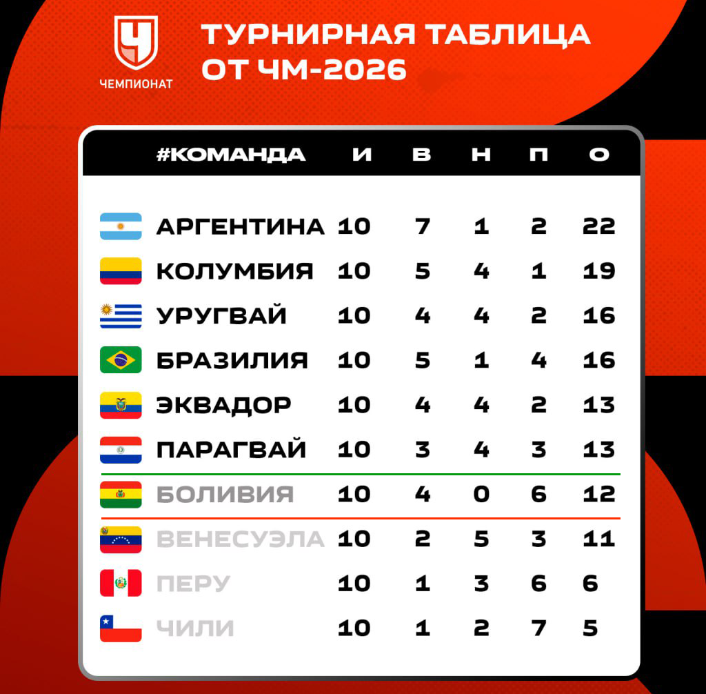 Футбол испания таблица. Чемпионат испании таблица. Ла лига таблица 2022. Турнирная таблица волейбол 8 команд. Лига 1 таблица.