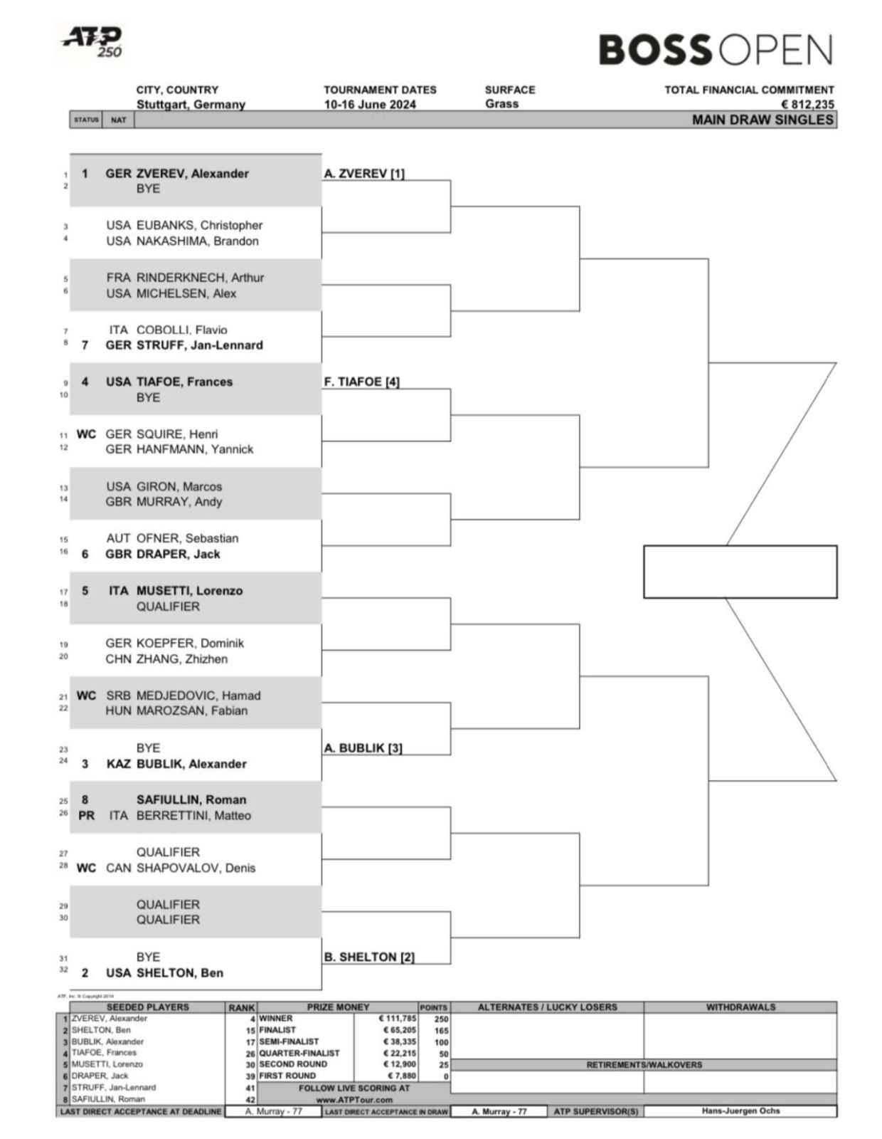 Появилась сетка турнира ATP-250 в Штутгарте, где сыграют Сафиуллин, Зверев  и Бублик - Чемпионат