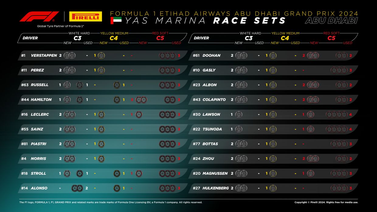 Доступные комплекты шин