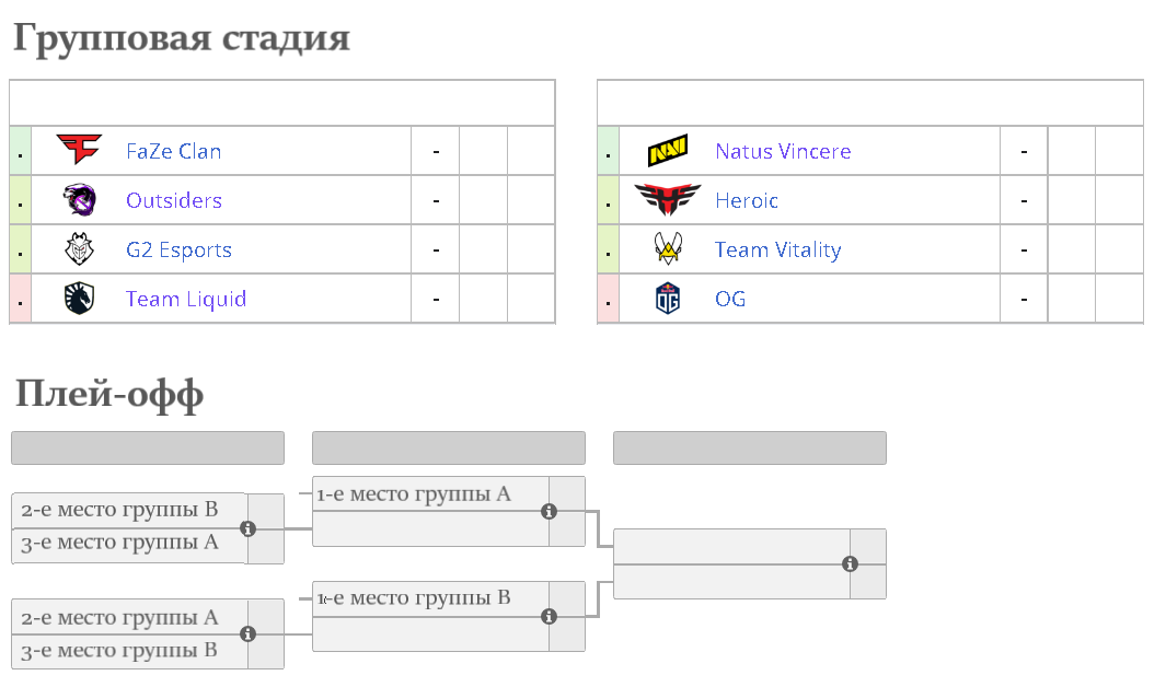 Blast world final 2024. Blast Premier 2024. Чемпионат график. Blast Premier World Final 2022. Финал Бласта 2022 КС.