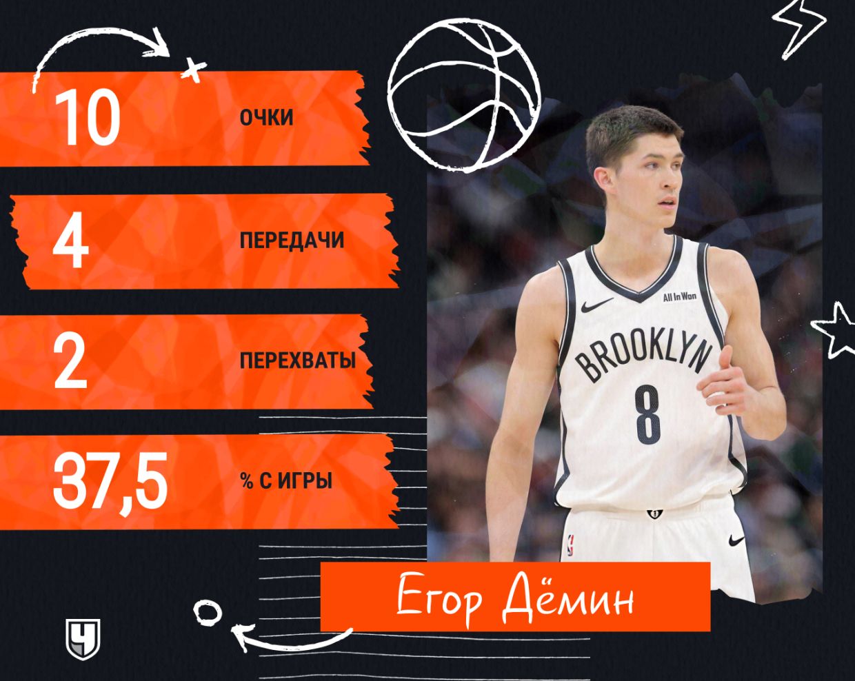 Статистика Егора Дёмина