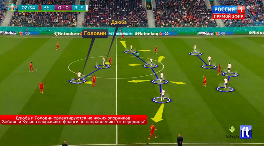 Бельгия россия прямой эфир. Предматчевый разбор.