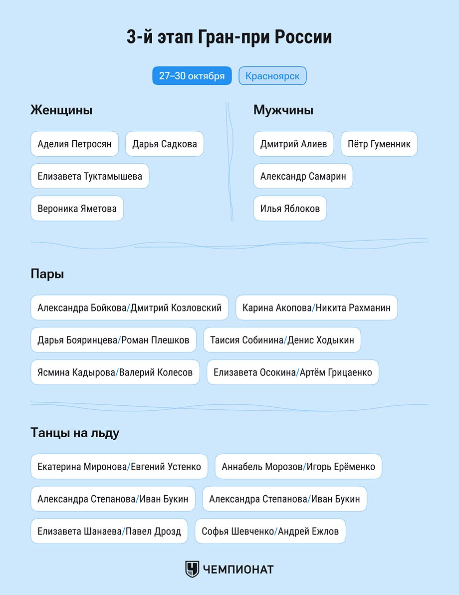 Гайд по Гран-при России по фигурному катанию — 2023/2024: календарь,  распределение по этапам, почему не будет финала - Чемпионат