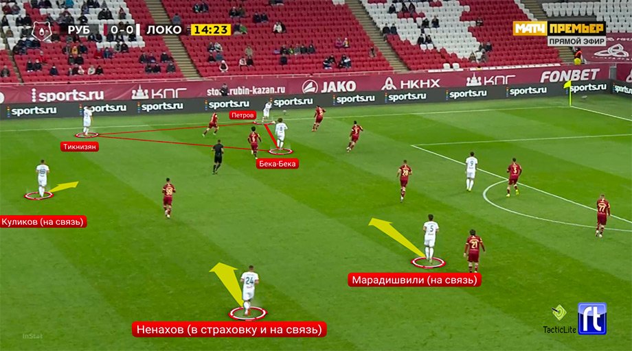 Каким будет «Локомотив» при Гисдоле: разбор первого матча с «Рубином», тактический портрет команды