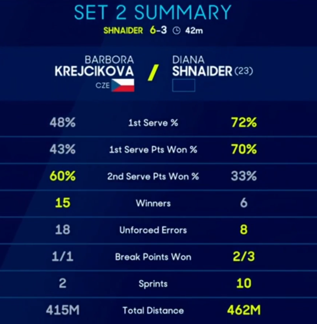 Статистика второго сета