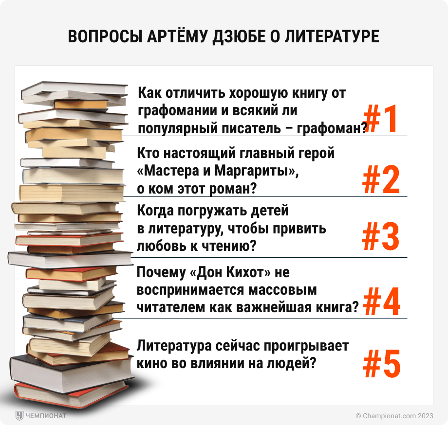 Нападающий «Локомотива» Артём Дзюба отказался общаться с прессой — причины,  что сказал, цитата, реакция журналистов - Чемпионат