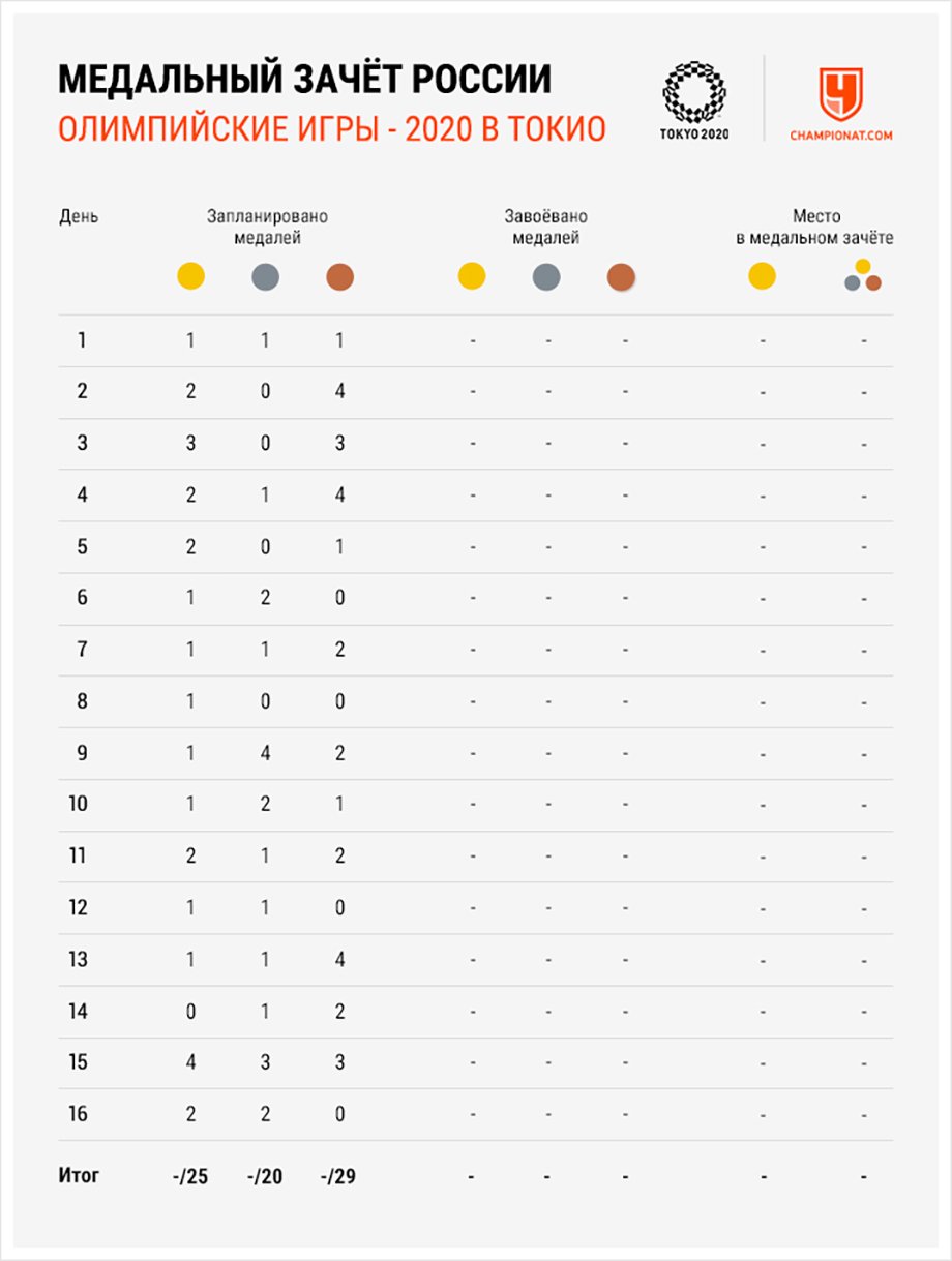 Olimpiada 2020 Skolko Medalej Budet U Sbornoj Rossii Medalnyj Zachyot Prognoz Po Rossijskim Sportsmenam Chempionat