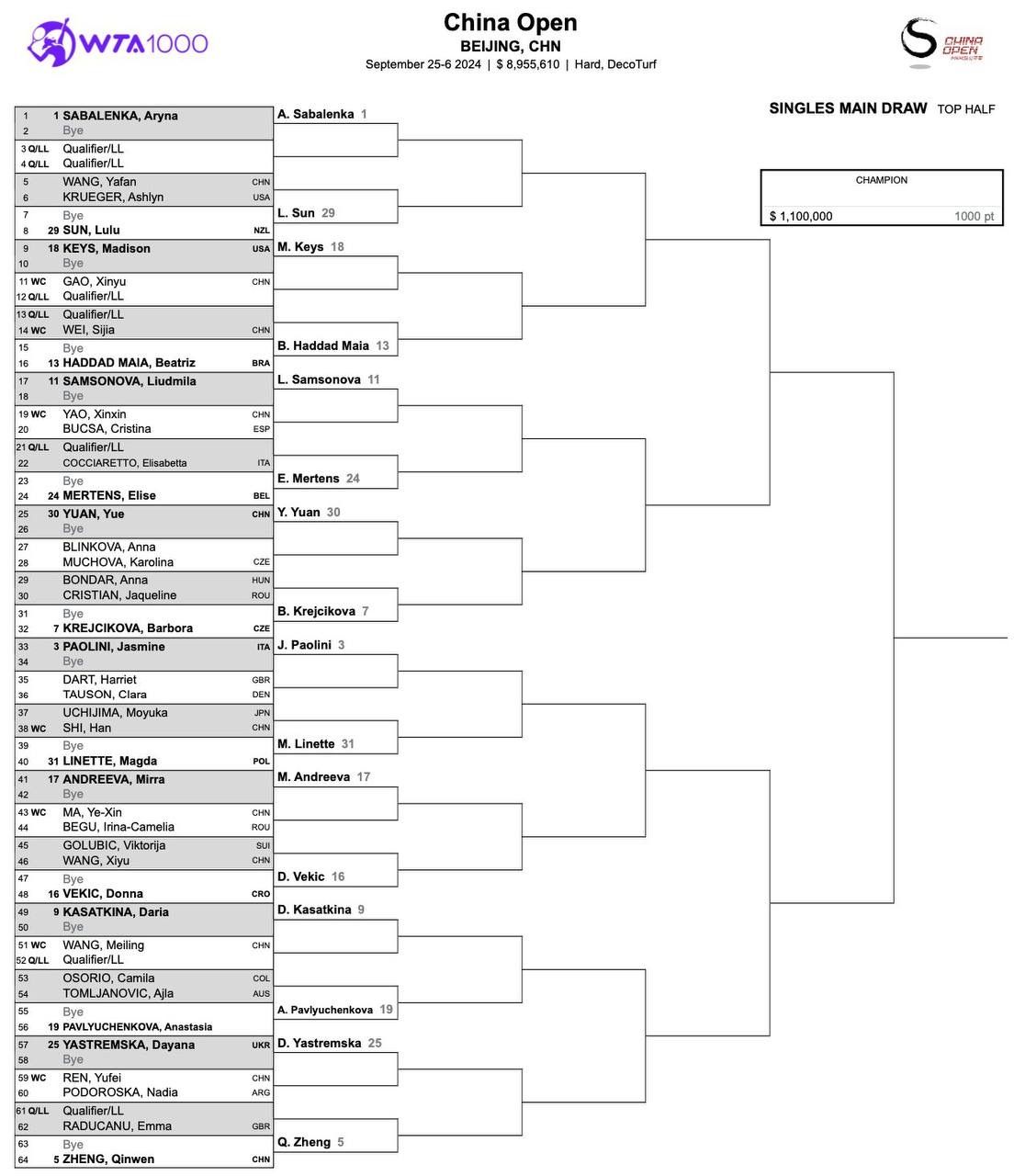 Сетка турнира WTA 1000 Пекин 2024