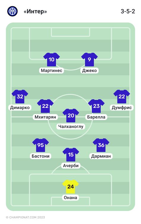 Интер состав. Стартовый состав Интера. Состав Интера на сегодняшний. Состав миланского Интера. Схема Интера.
