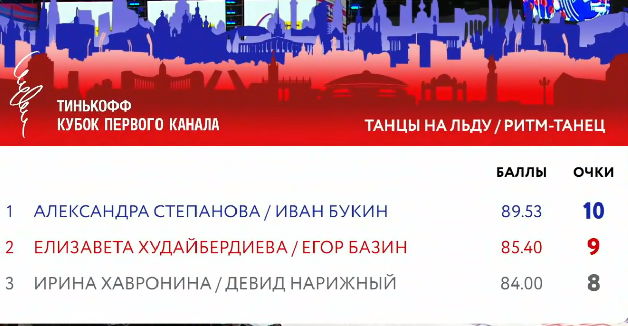 Российские соревнования сезона 2023/2024-2 - Страница 9 17093797872059151919