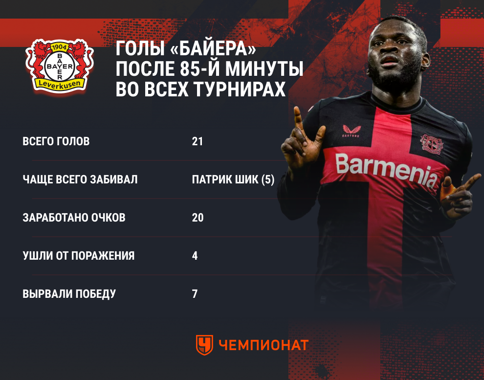«Байер» в сезоне-2023/2024 «Байер» в сезоне-2023/2024