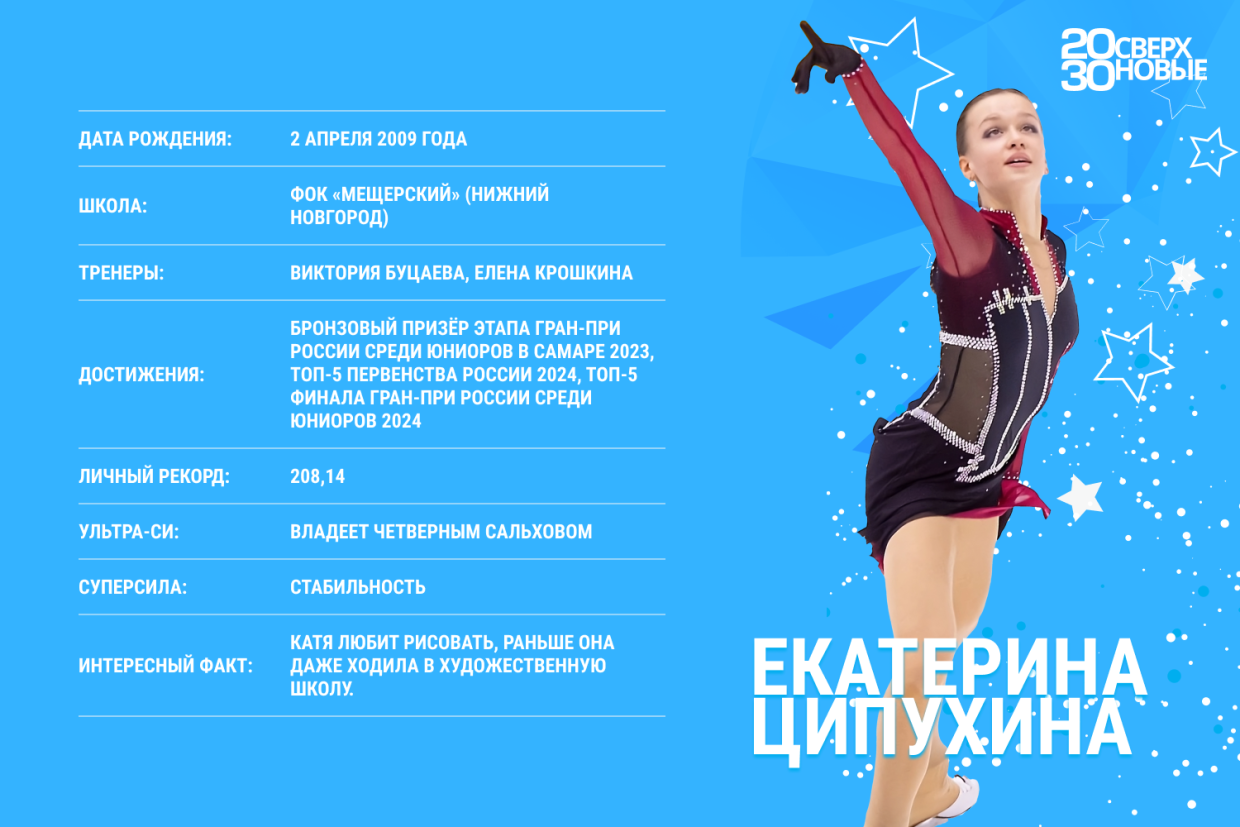 Кто такая Екатерина Ципухина