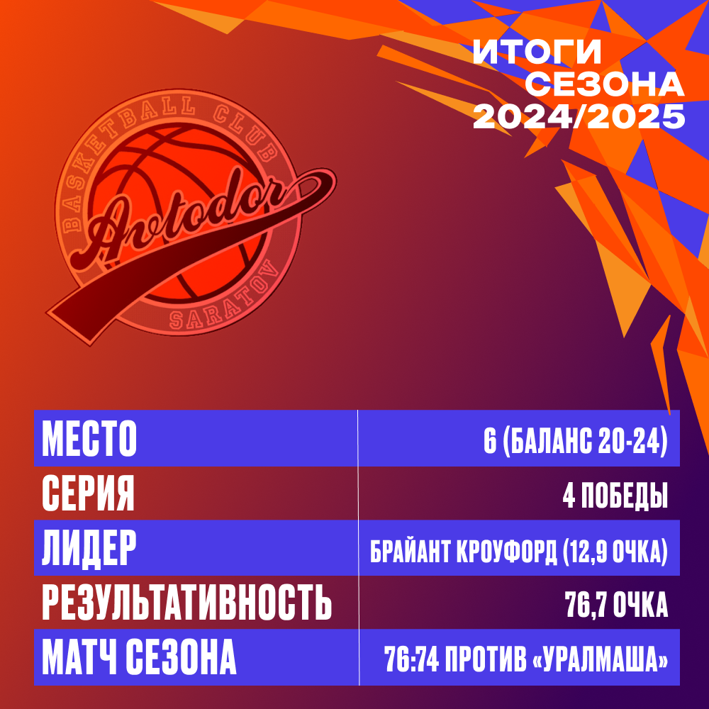 «Автодор». Итоги сезона-2024/2025