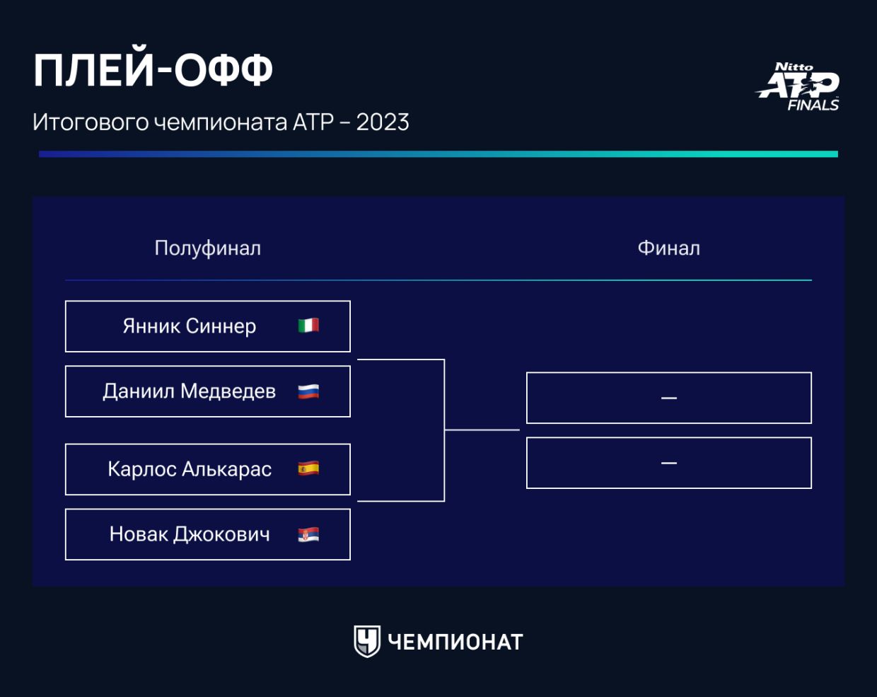 Итоговый чемпионат ATP — 2023 в Турине: сетка плей-офф, результаты,  расписание, Медведев, Джокович, Синнер, Алькарас - Чемпионат