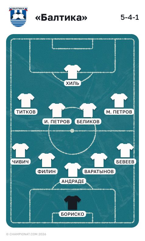 Состав «Балтики» на весну 2026 года 