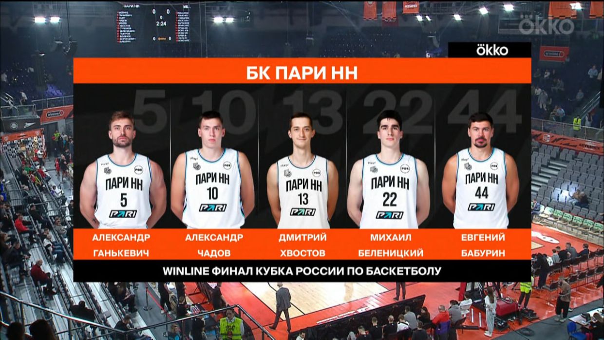 Кубок России, баскетбол, Зенит — Уралмаш, Пари НН — МБА: прямая  онлайн-трансляция, 15 марта 2024, где смотреть, обзор - Чемпионат