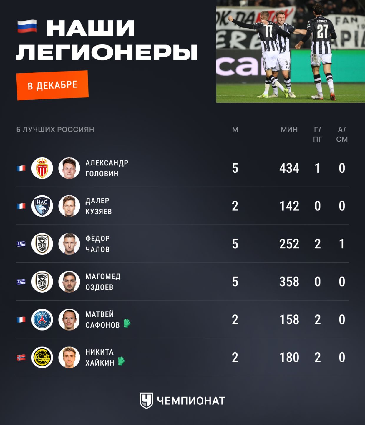 Российские легионеры