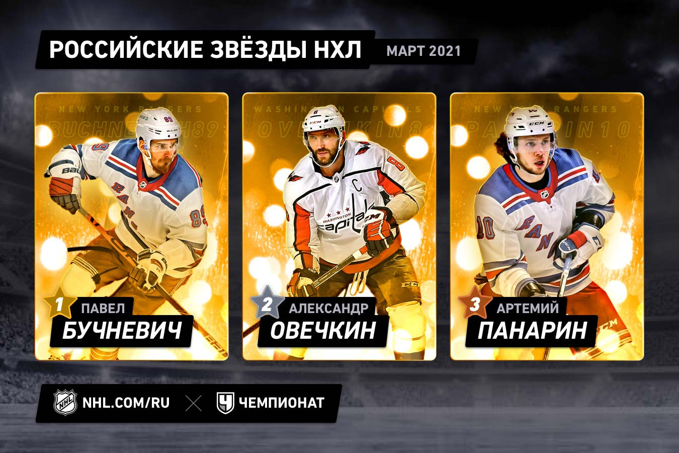 Овечкин и Панарин разрывали, но круче всех был Бучневич. Российские звёзды месяца в НХЛ