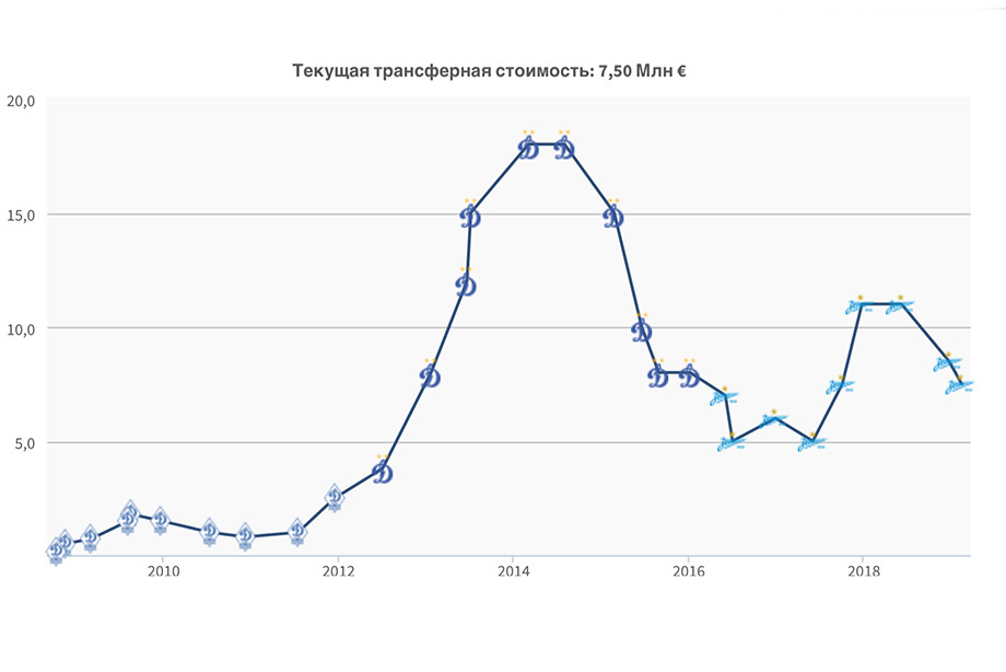 На сколько подешевели Кокорин и Мамаев за четыре месяца в тюрьме
