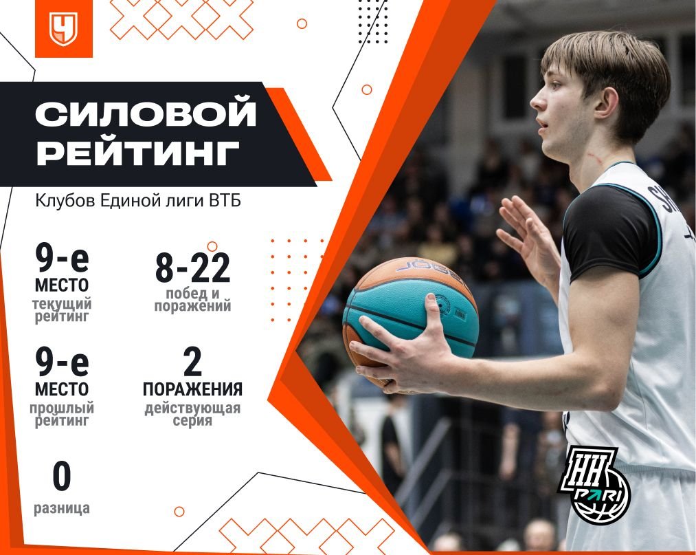 Силовой рейтинг «Пари Нижний Новгород»