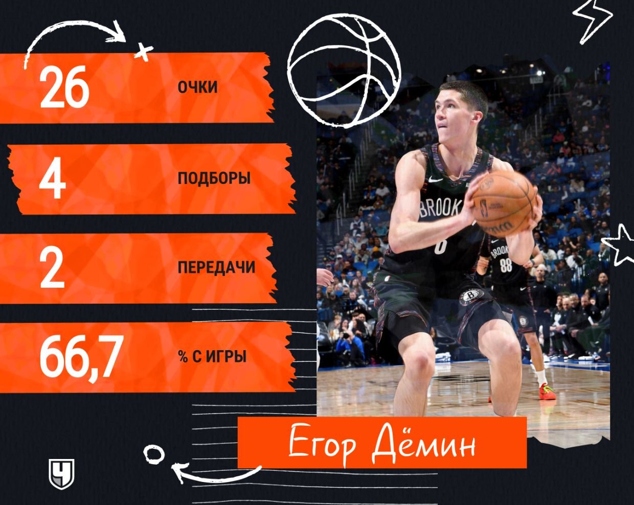 Статистика Егора Дёмина