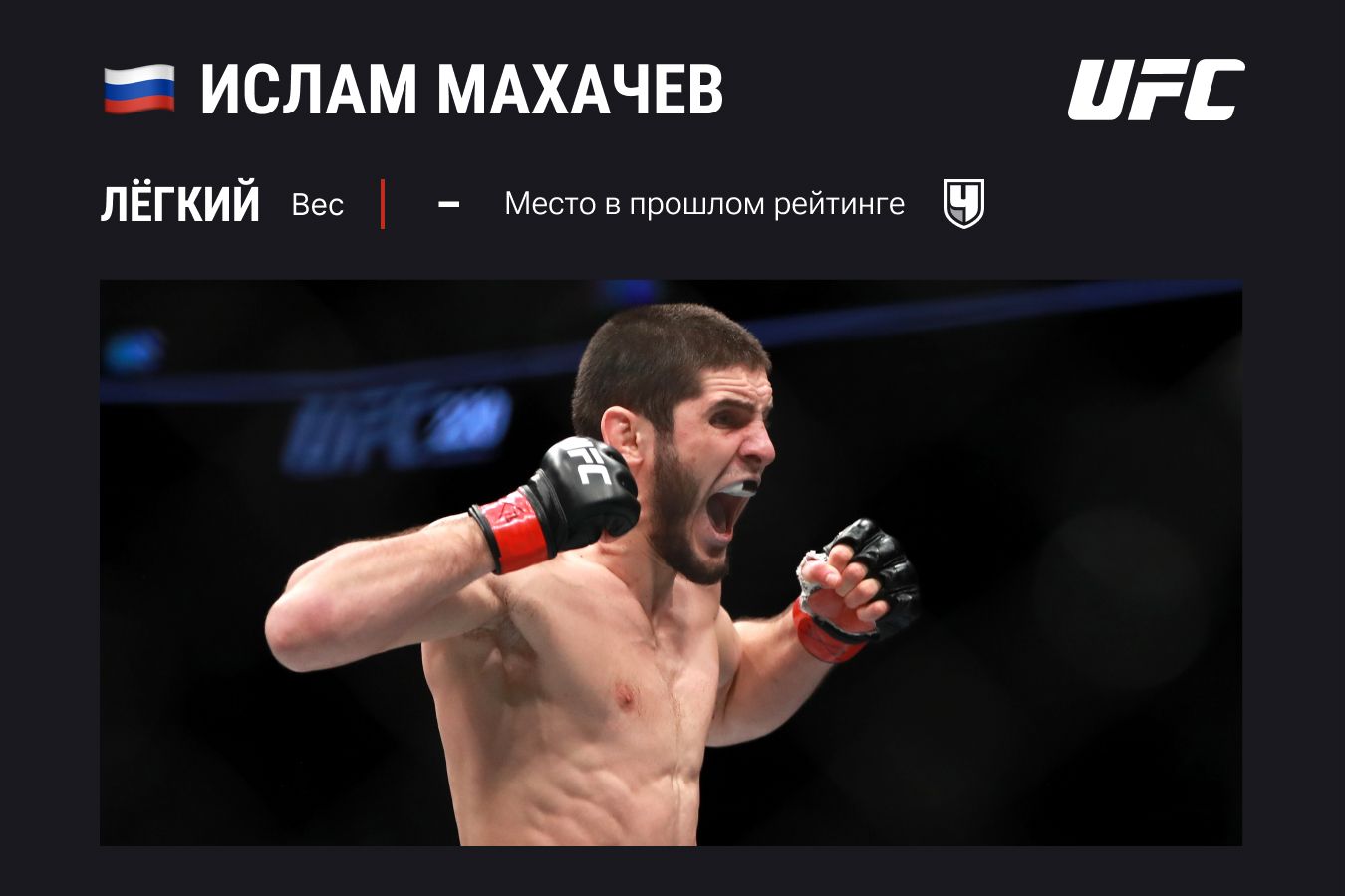 Рейтинг лучших бойцов UFC, чемпионы UFC, лучшие бойцы UFC, Ислам Махачев,  Джон Джонс, Алекс Волкановски, Хамзат Чимаев - Чемпионат